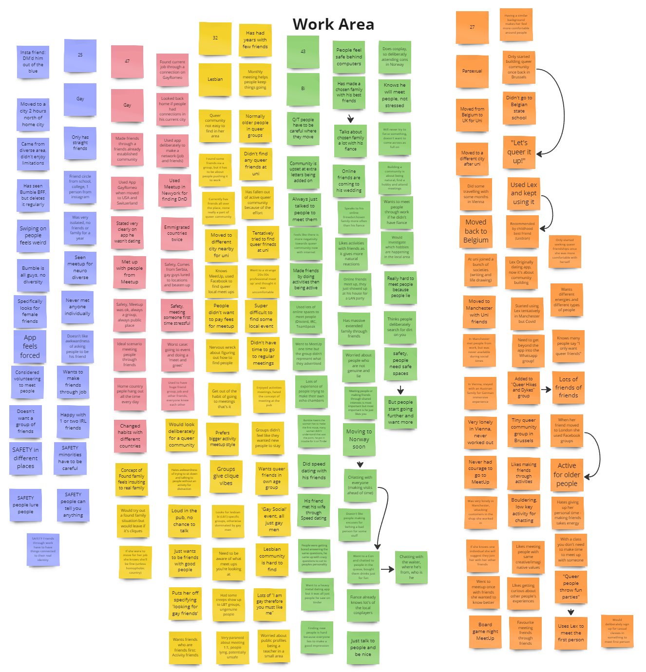 5 groups of digital post-it notes organised in roung columns by colour