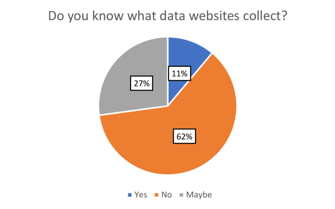 Consent and vulnerable users