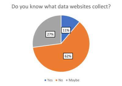 Consent and vulnerable users